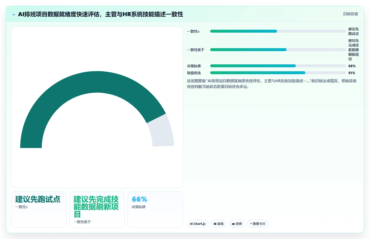 高科技企业AI智能排班痛点破解方案