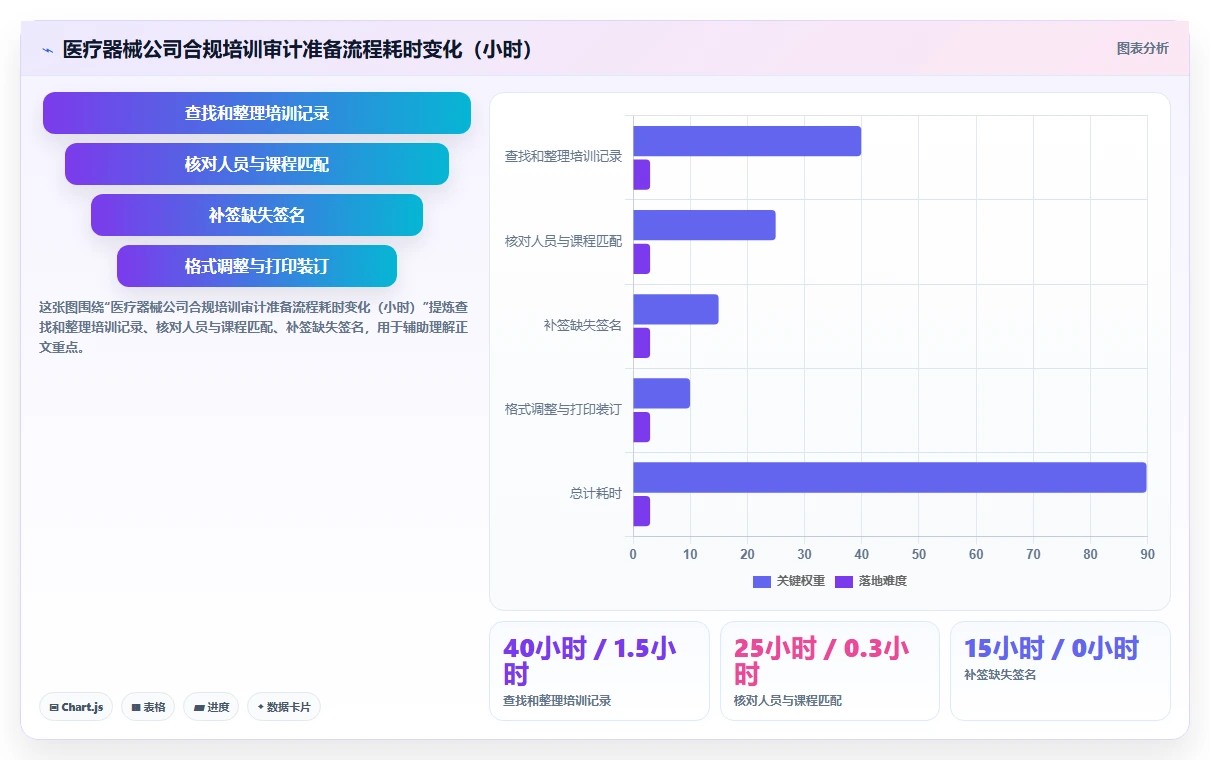 智能HR系统让培训管理从线下搬到线上自动化