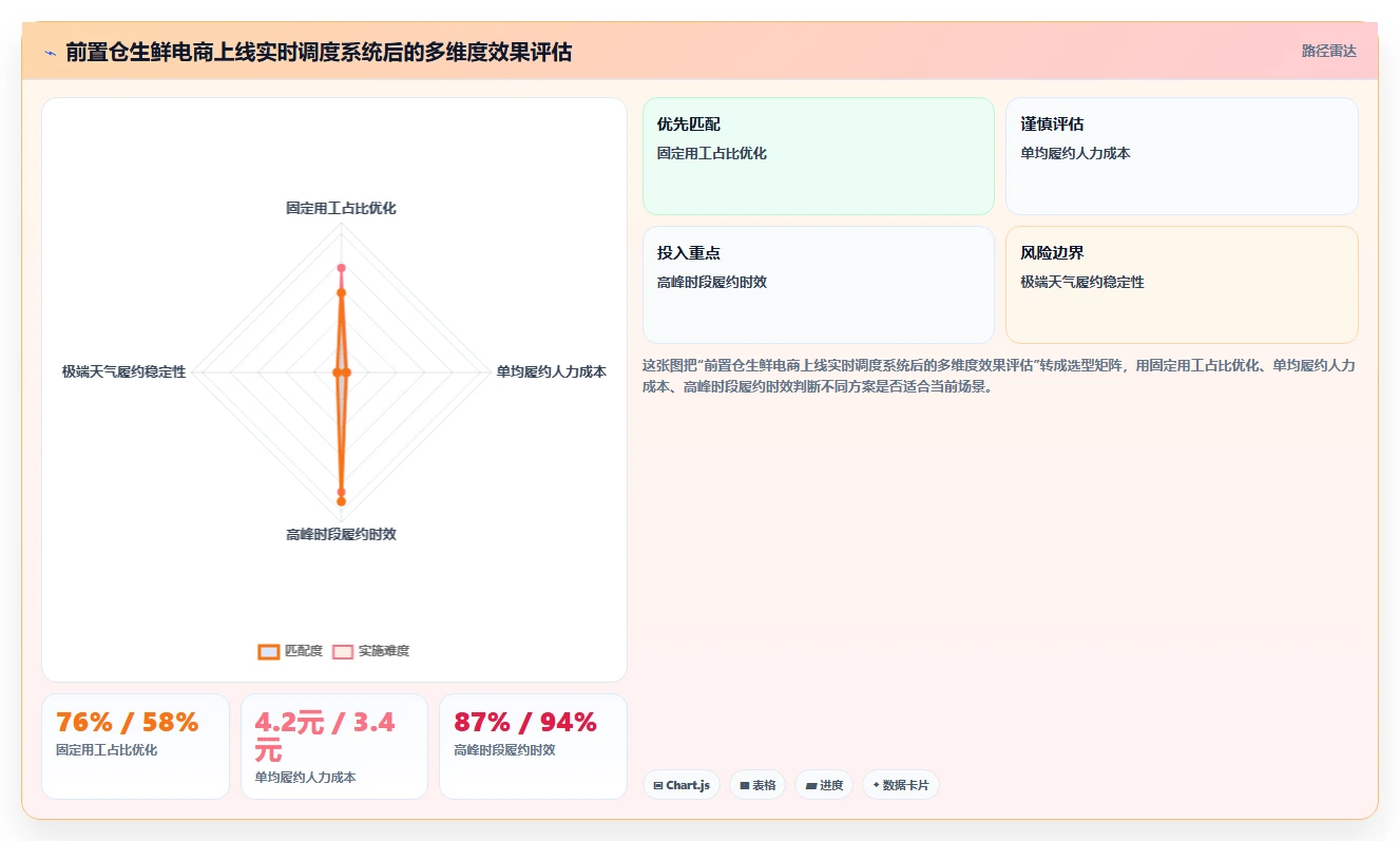 AI人事系统在零售行业的应用价值对比