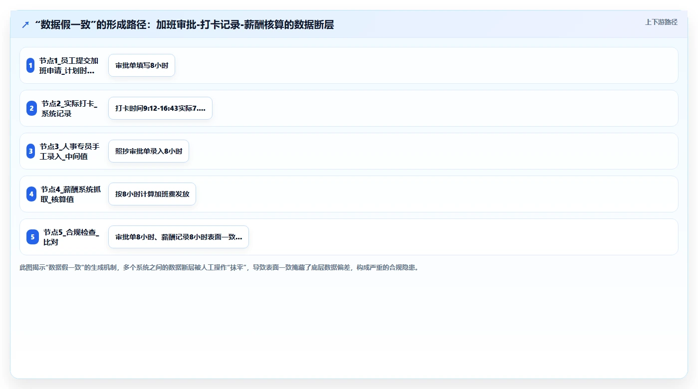 考勤负责人使用AI人事系统的HR主数据管理案例分析