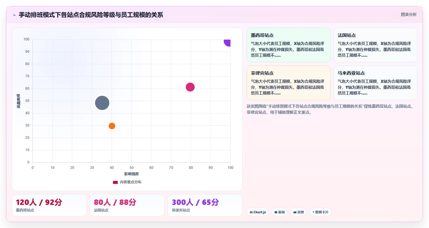 跨境电商AI人事系统多时区排班