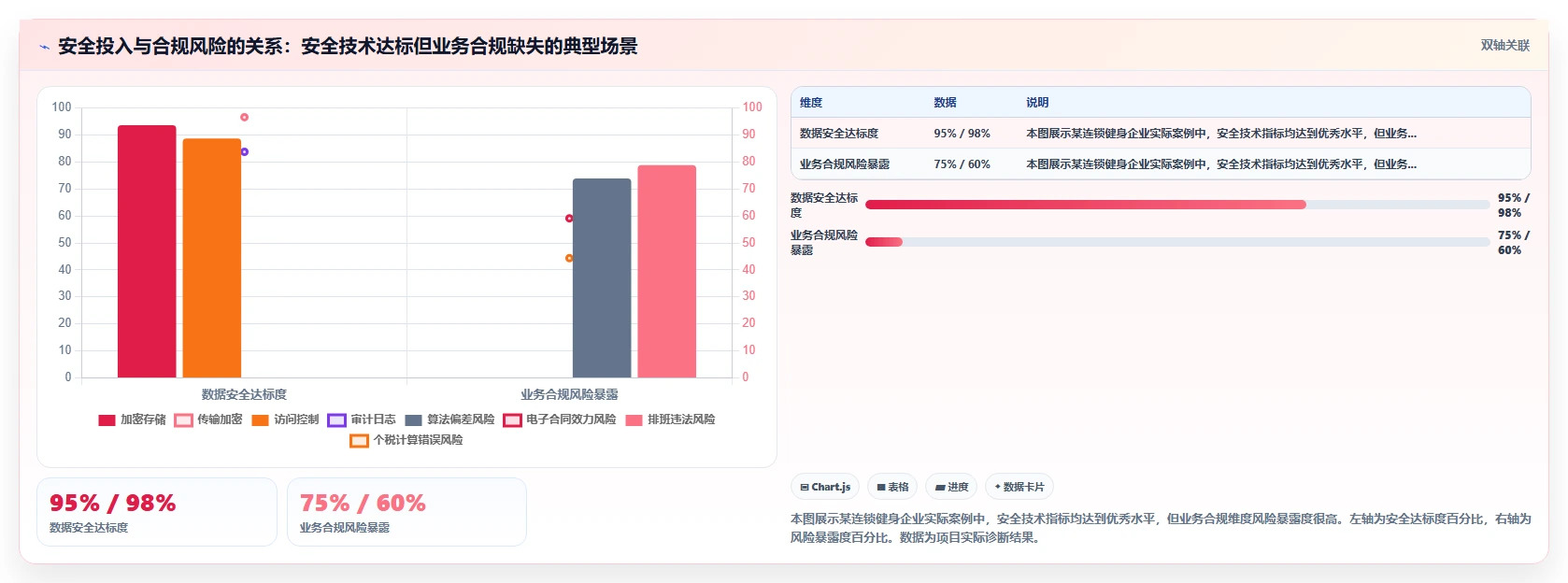 AI人事系统在服务业的合规性考虑