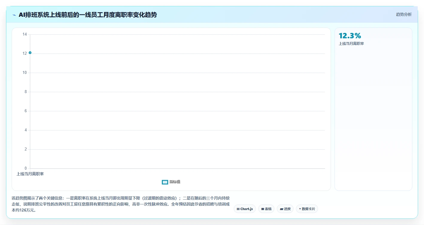AI人事系统助力服务业数字化转型