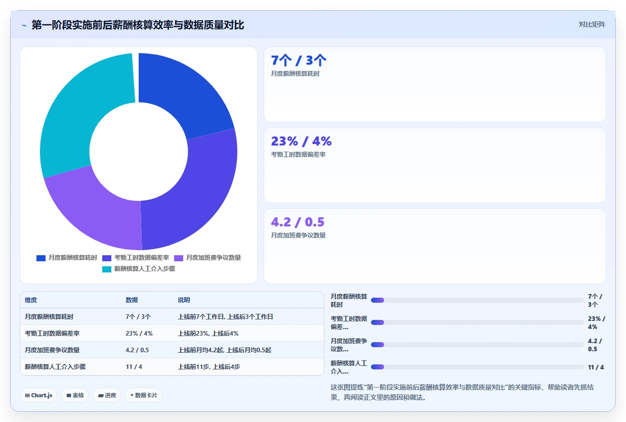 制造企业合规化人事系统怎么部署