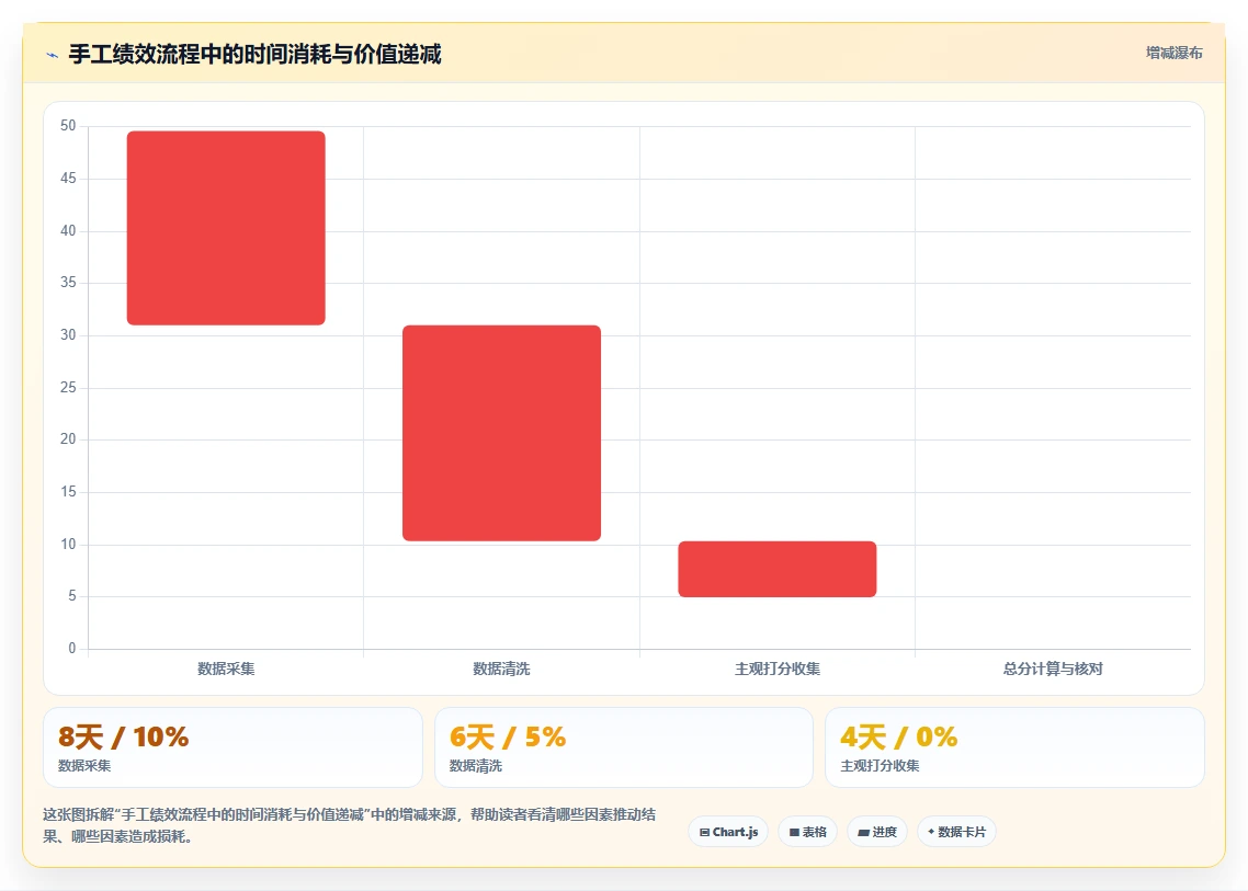 AI人事系统绩效结果智能分析有哪些优势