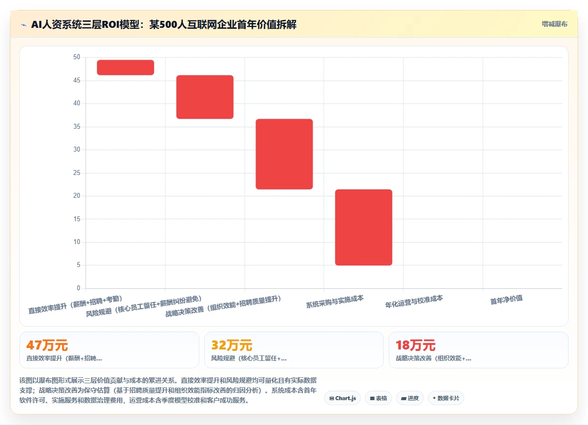 AI人资系统在互联网企业的智能化转型案例