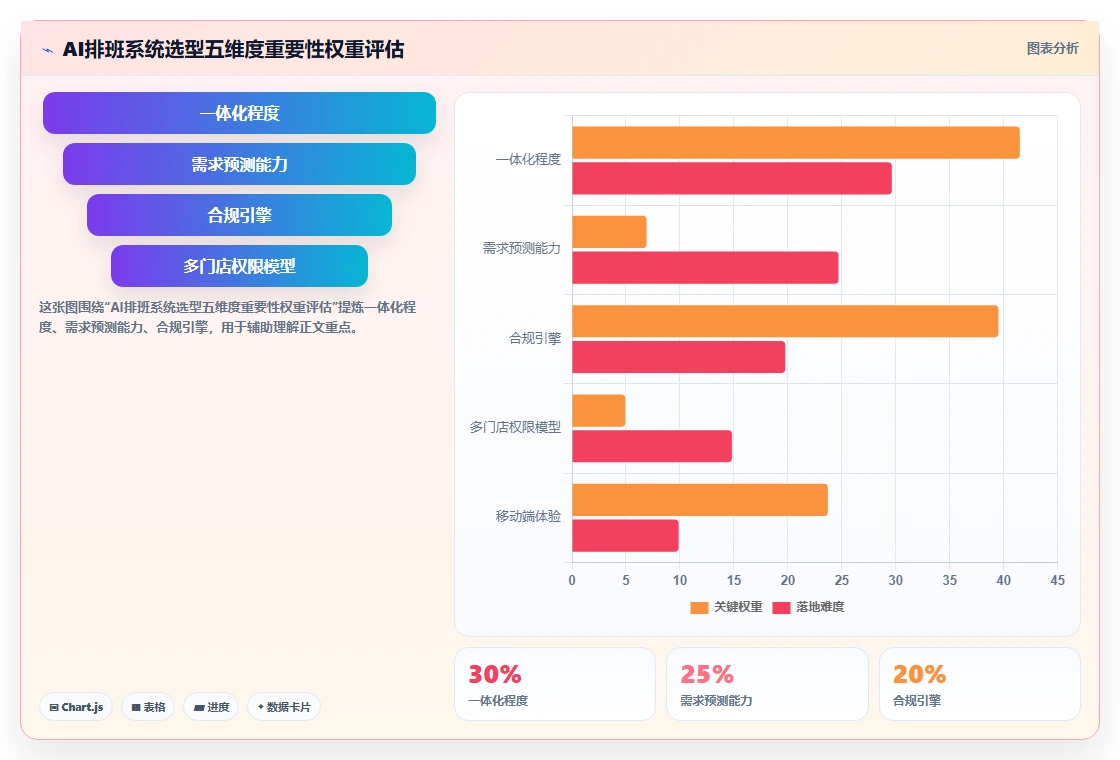如何用AI人事系统解决多门店排班难题