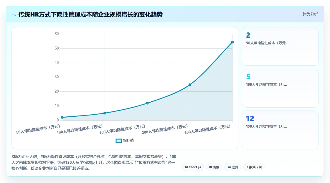AI人事系统和传统方式哪个好