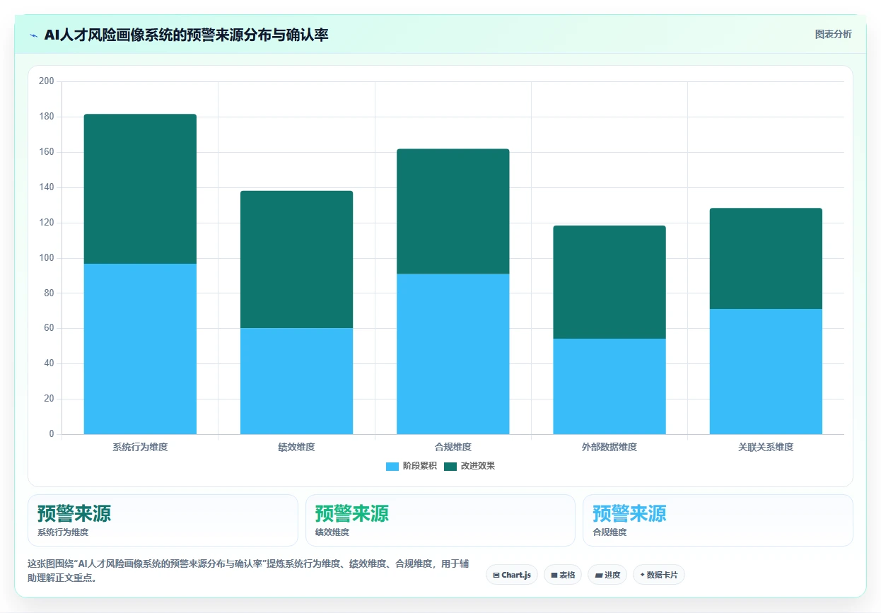 金融行业企业AI人事系统应用场景