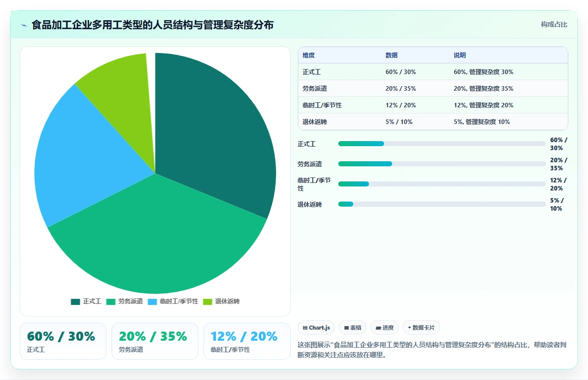 制造业一线员工人事系统有什么推荐功能