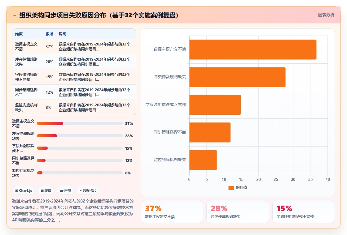AI人事系统与钉钉组织架构实时同步方案