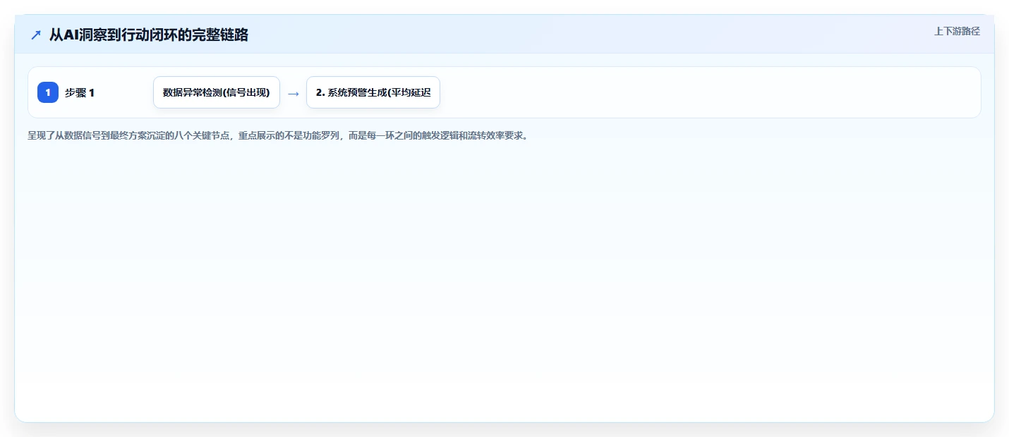 AI人事系统如何做员工满意度智能分析