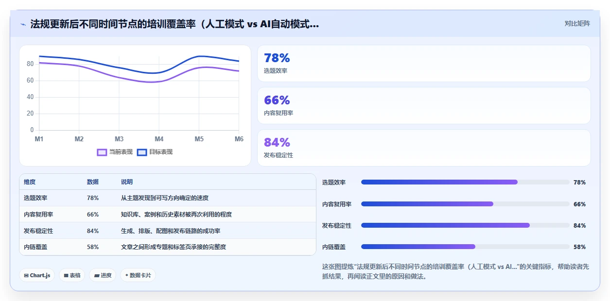 大健康行业AI人事系统合规培训自动推送