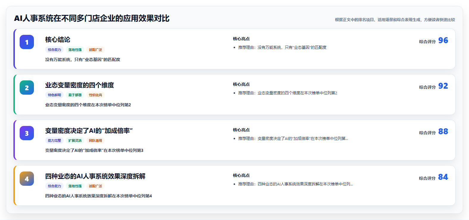 AI人事系统在不同多门店企业的应用效果对比