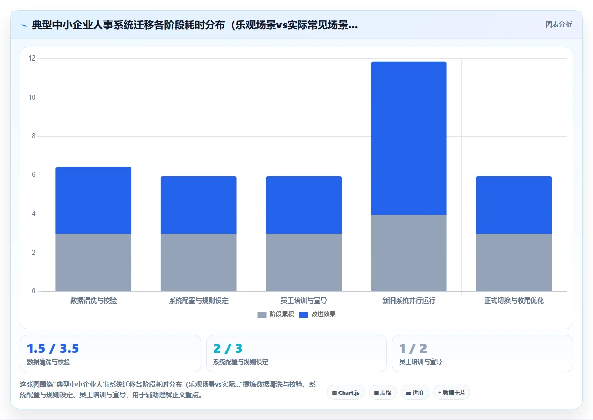 中小企业高性价比AI人事系统推荐哪家