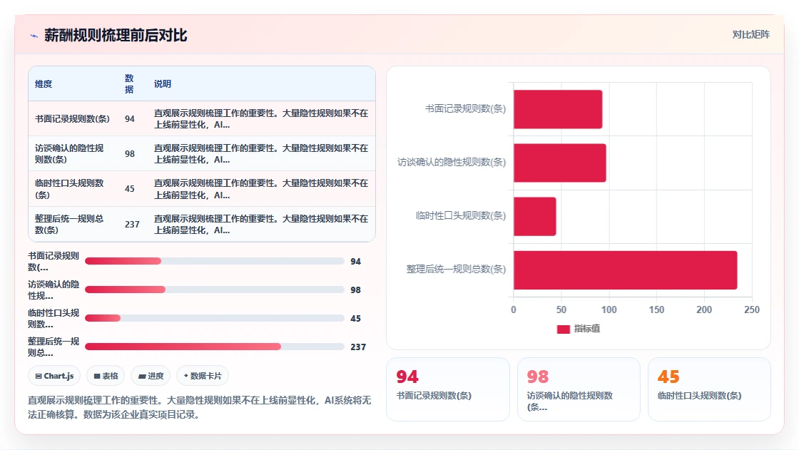AI人力资源系统在快消行业的薪酬核算实践