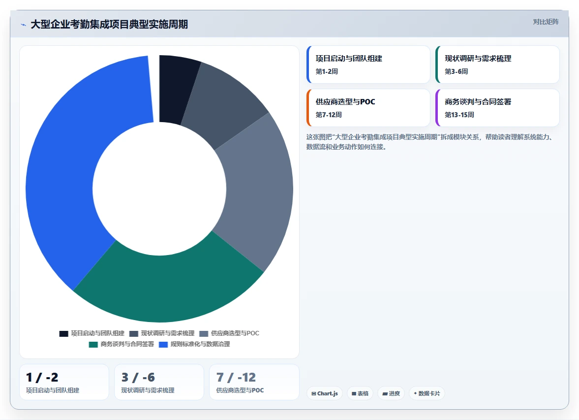 AI人事系统与考勤系统的集成需求