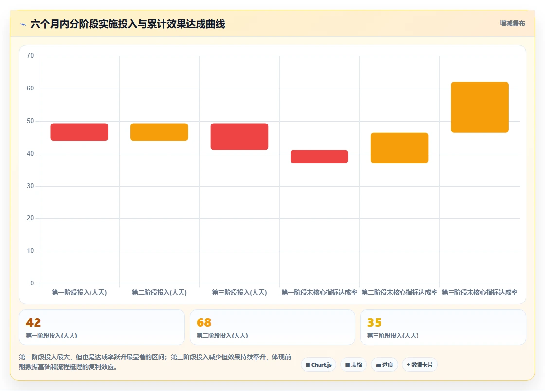 数字化人事系统在多门店企业的应用技巧