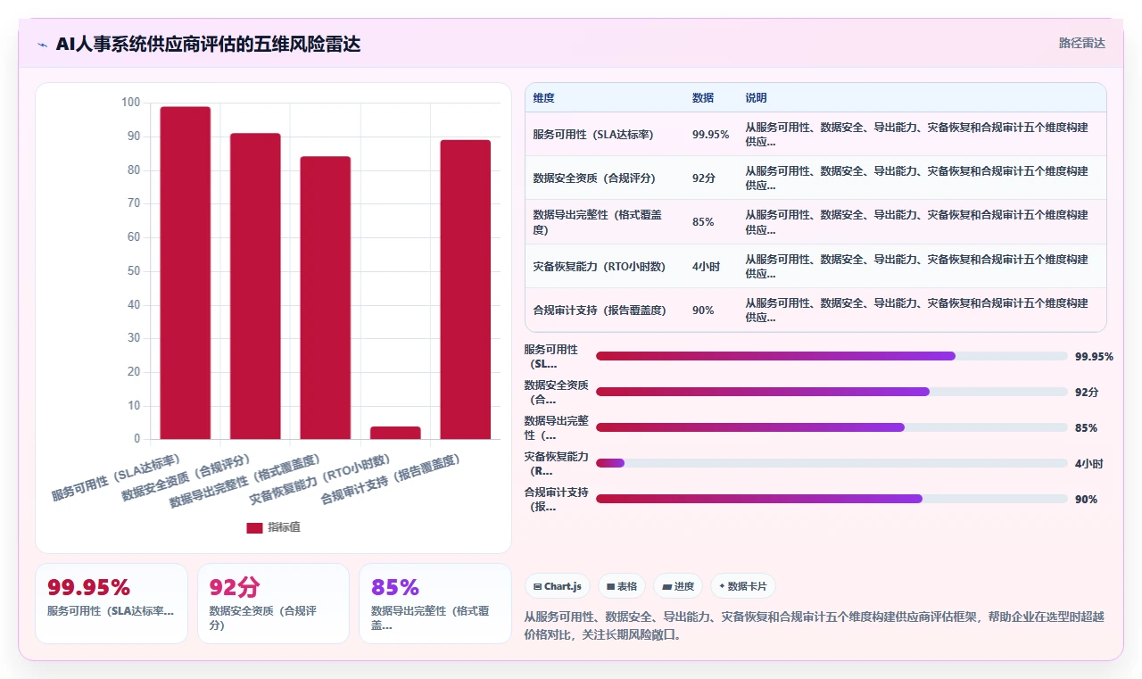 AI人事系统的人力成本测算功能与人工处理对比