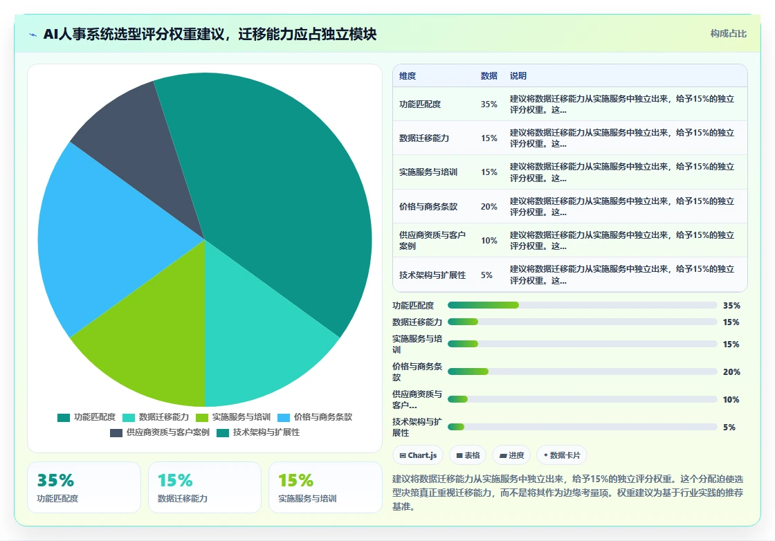 企业选择AI人事系统时对数据迁移能力的评测维度