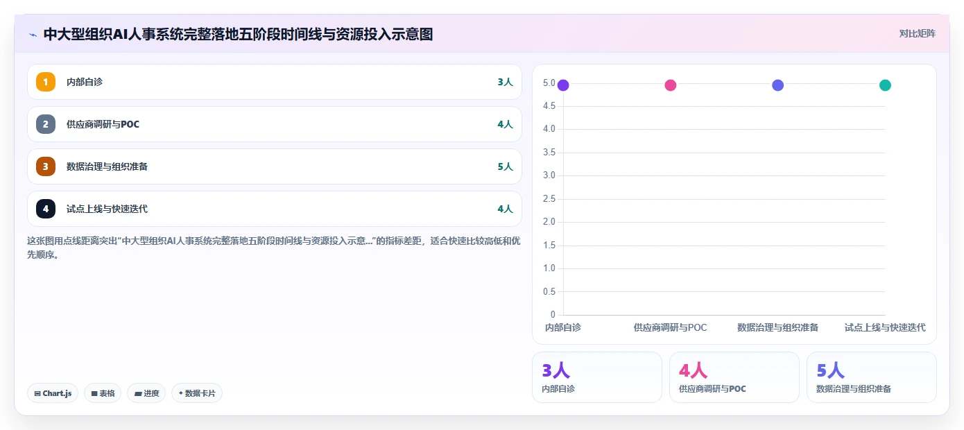 人力资源总监视角下的AI人事系统应用价值