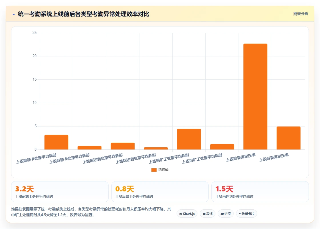 制造企业人事系统怎么做好劳务派遣管理