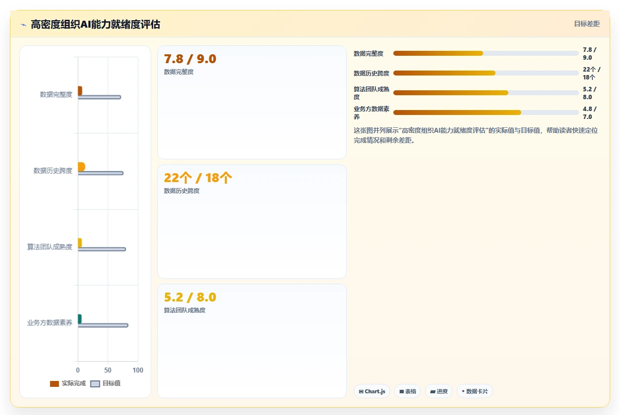 不同规模企业适用AI人事系统版本的功能裁剪对比