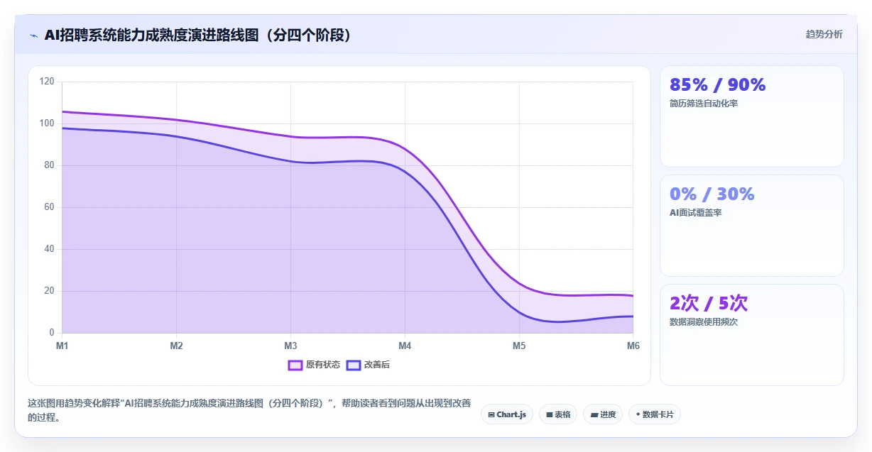 集团公司AI招聘专员选型指南