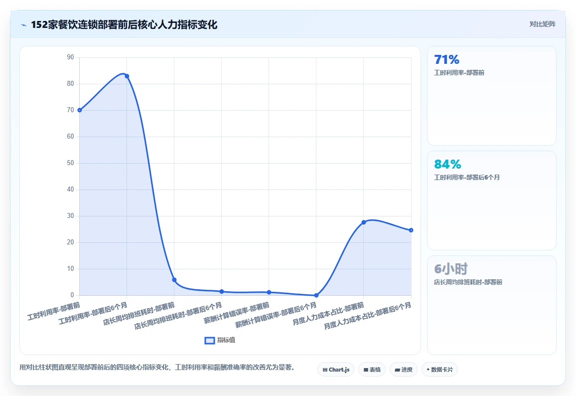 多门店企业行业AI人事系统SaaS部署的最佳实践