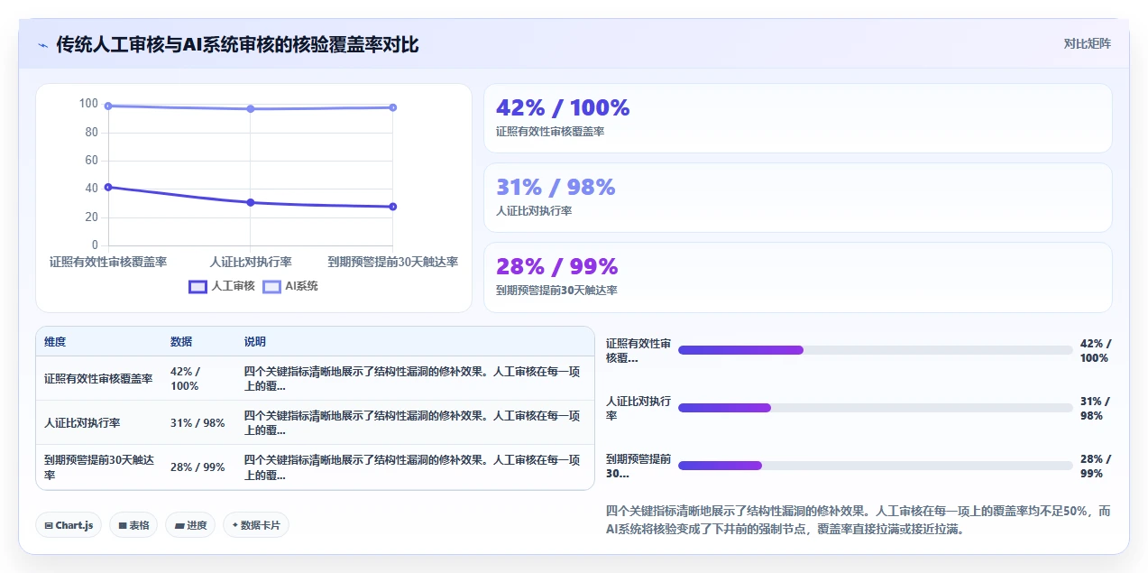 矿业企业AI人事系统井下作业人员安全证照审核