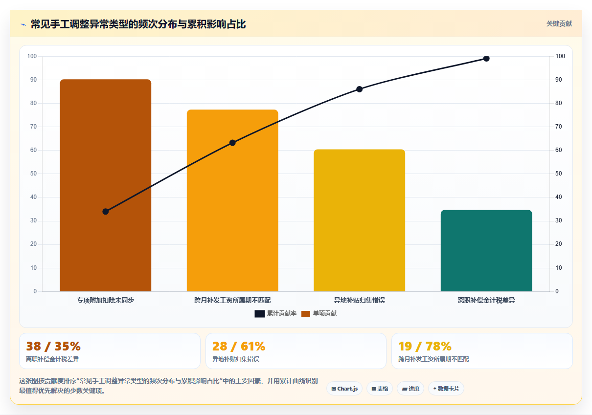 AI人事系统对接个税系统实现一键报税