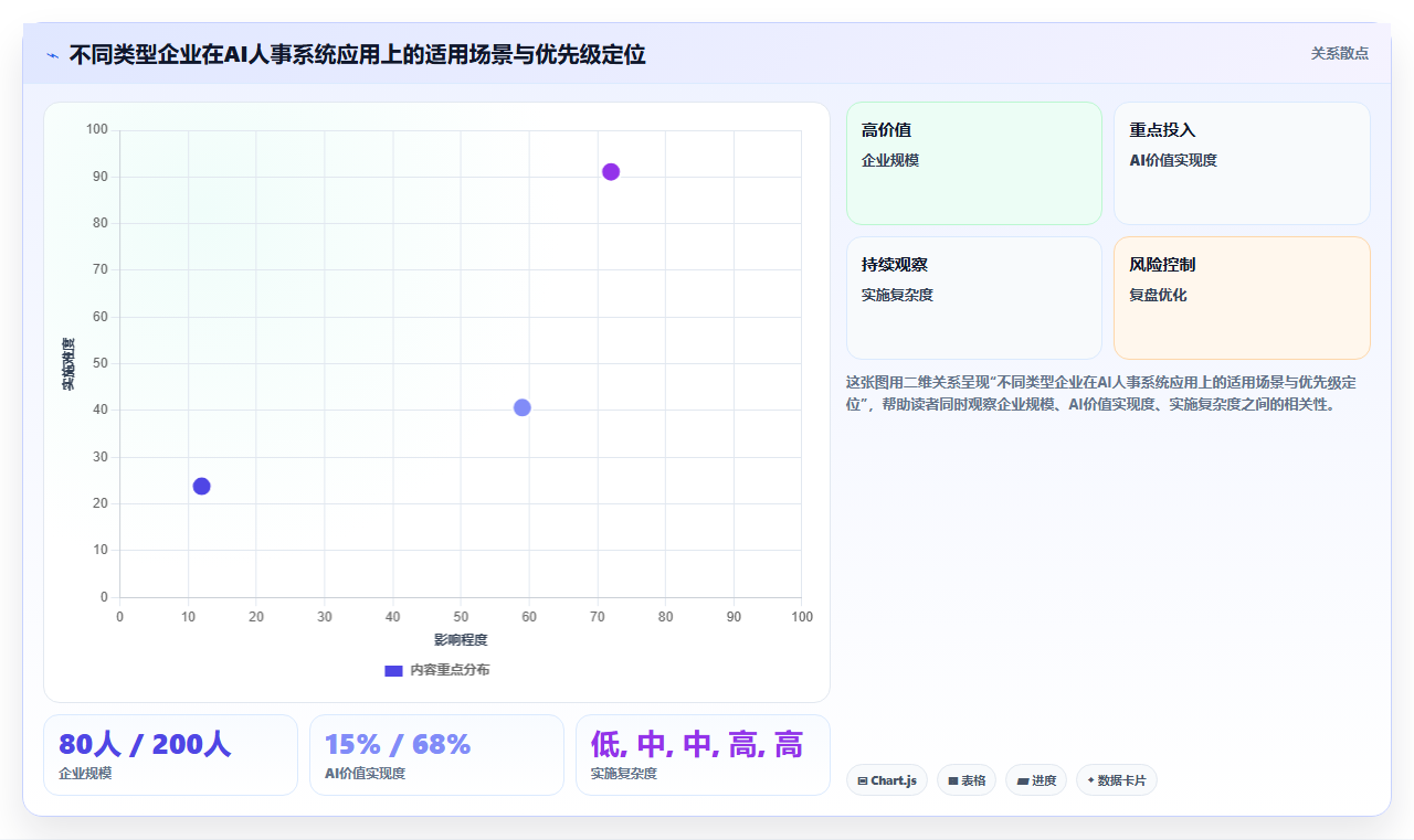 运营负责人视角下的AI人事系统应用价值