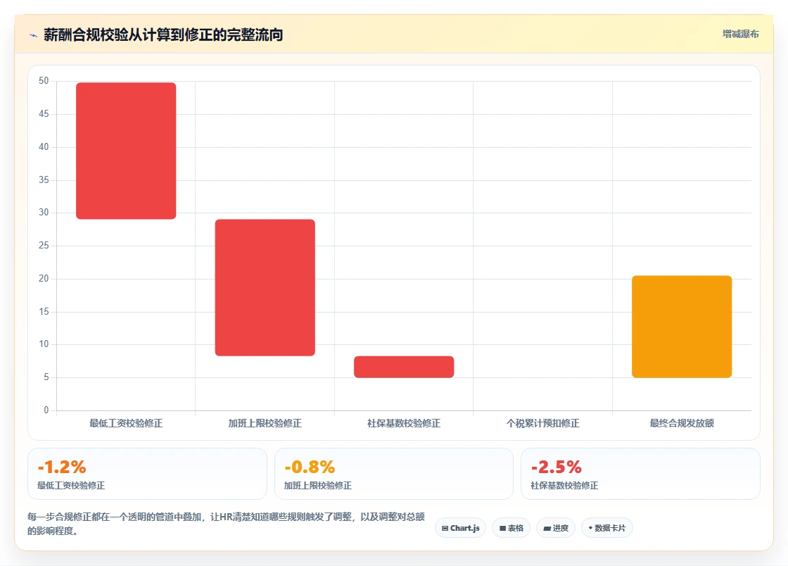 AI人事系统如何自动核算复杂薪酬