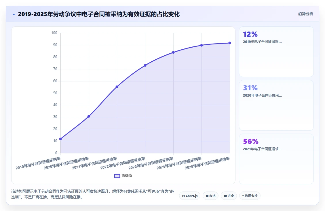 如何将AI人事系统与劳动合同系统集成