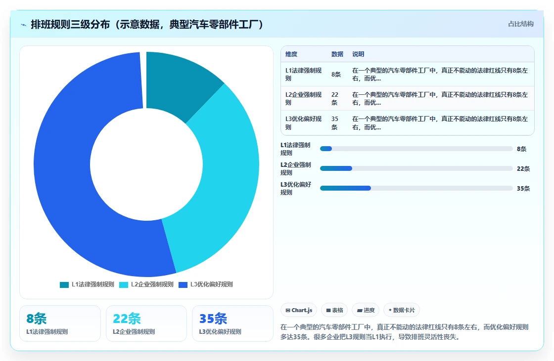 大型制造业AI智能排班系统实施步骤