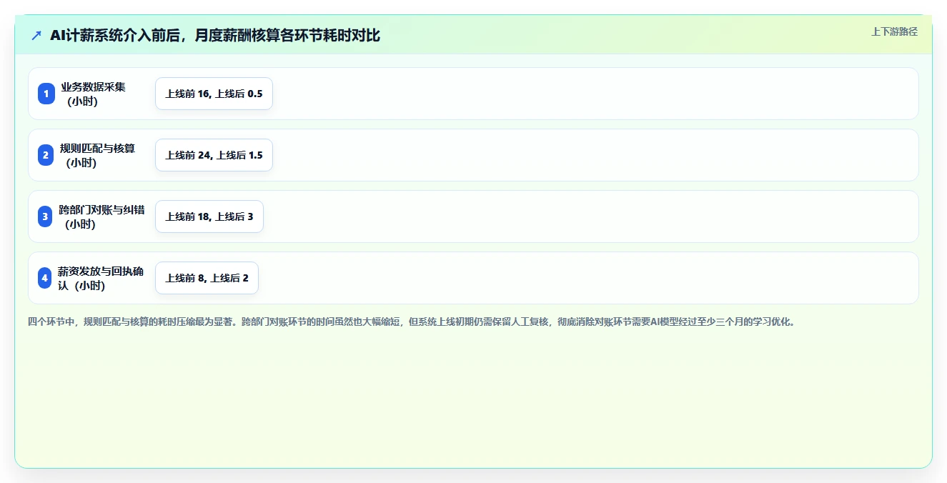 物流行业AI人事系统应用