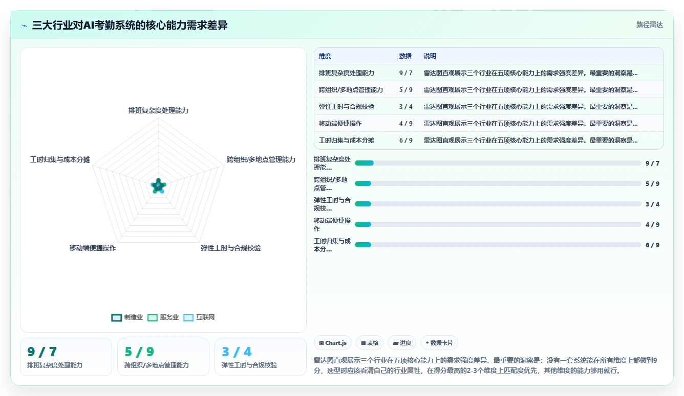 如何用AI人事系统简化考勤统计