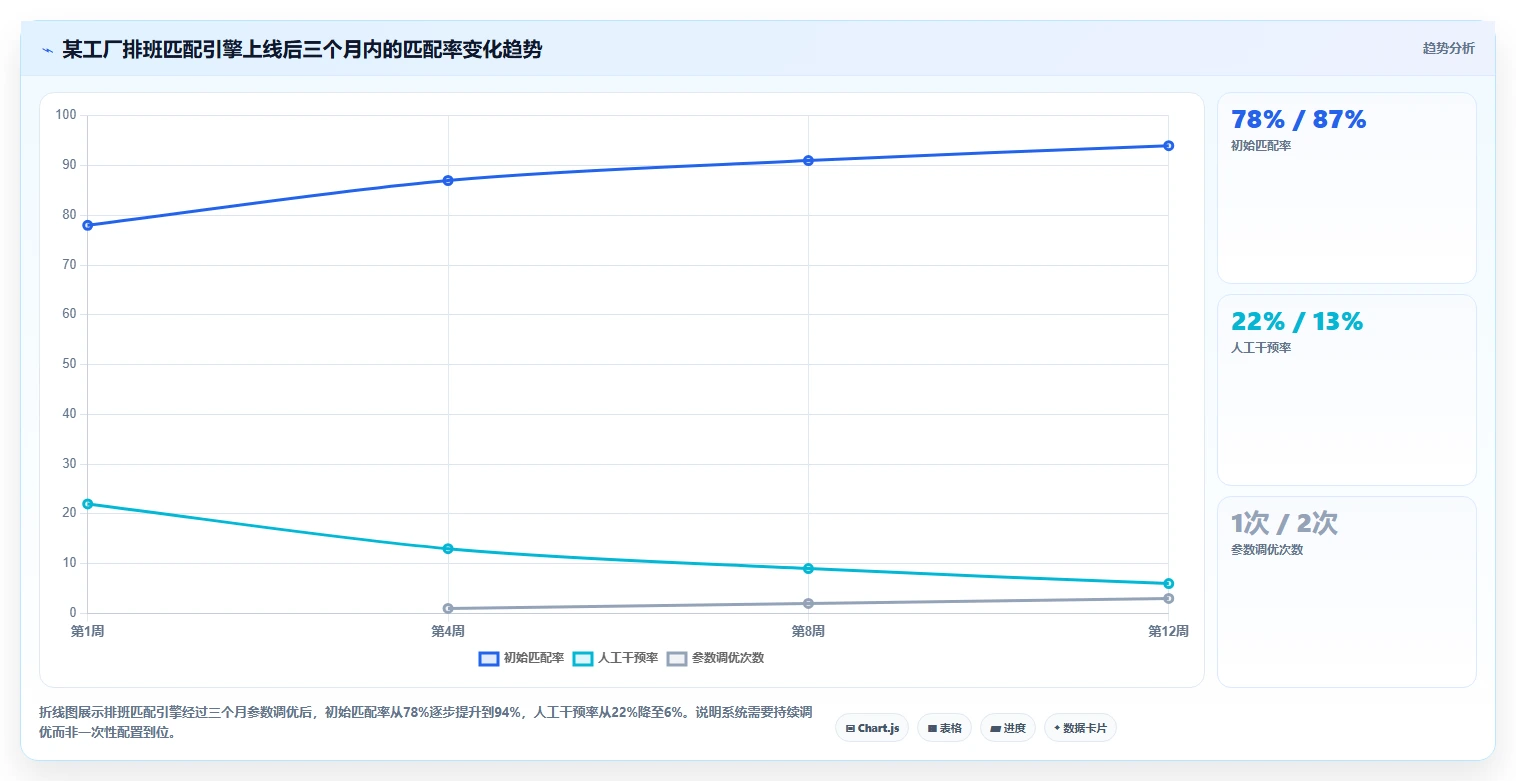 制造工厂数字化人事系统蓝领考勤方案