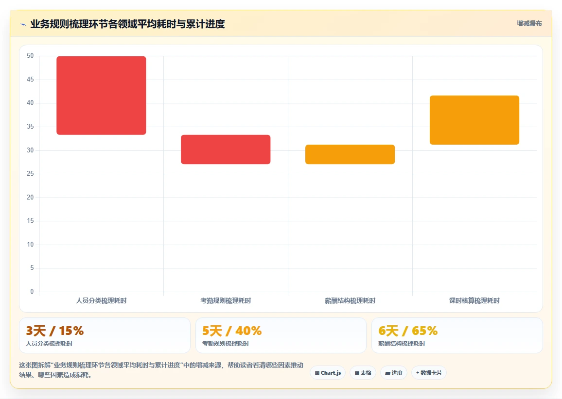 AI人事系统在教育行业的具体实施步骤