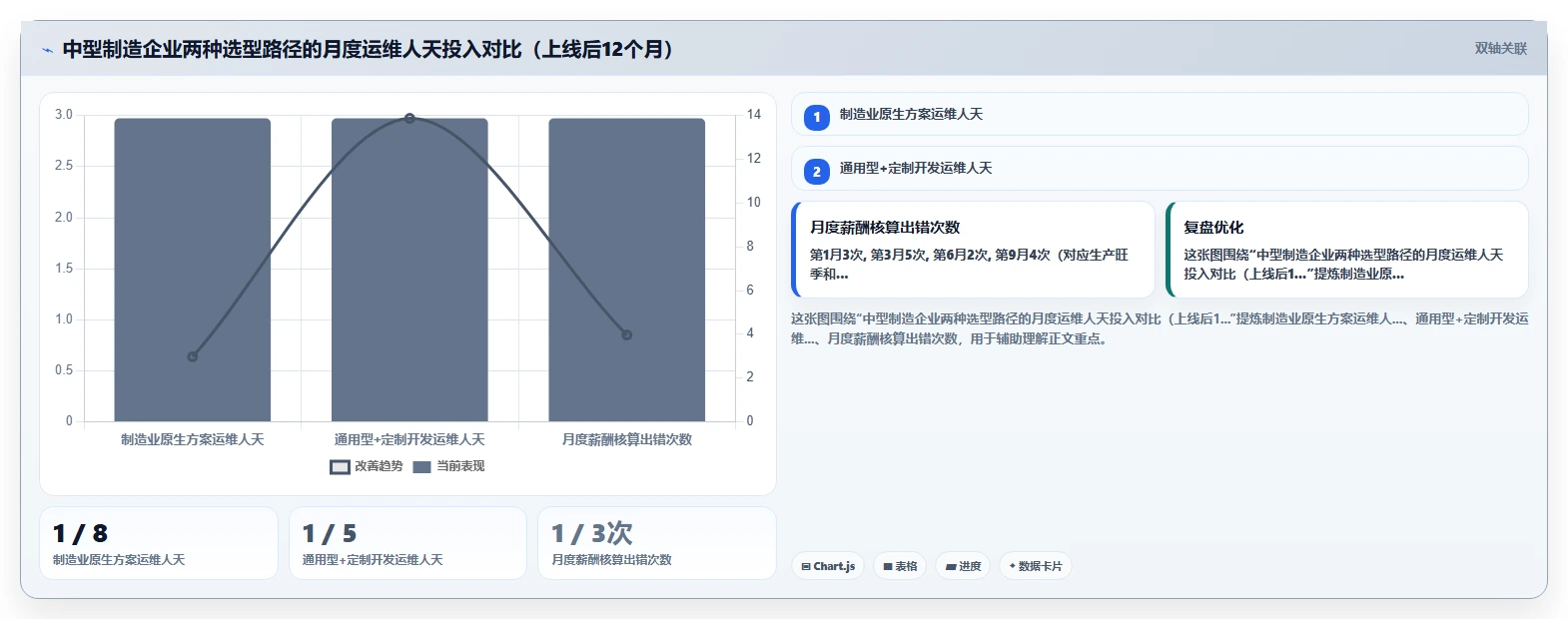 专为制造业设计的AI人事系统与通用型系统区别