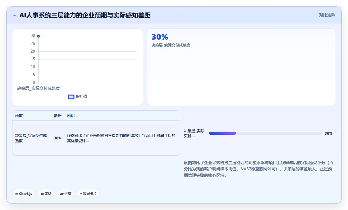 AI人事系统在互联网企业的实践经验