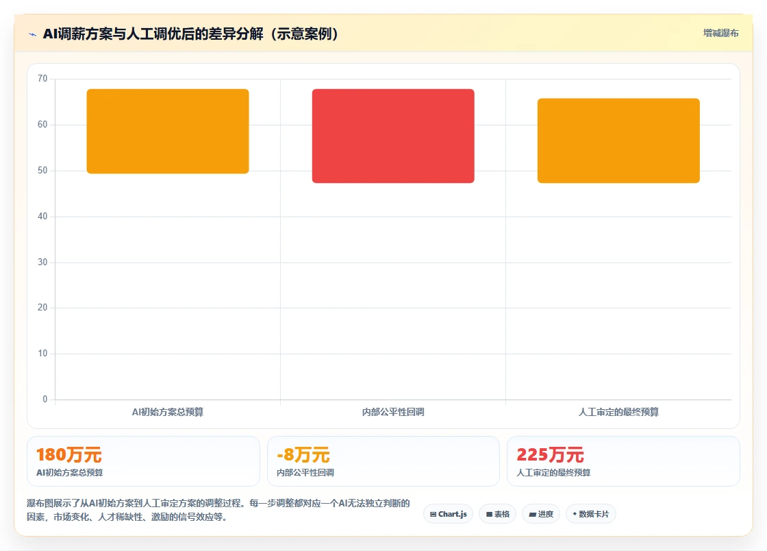 AI人事系统员工全生命周期管理最佳实践