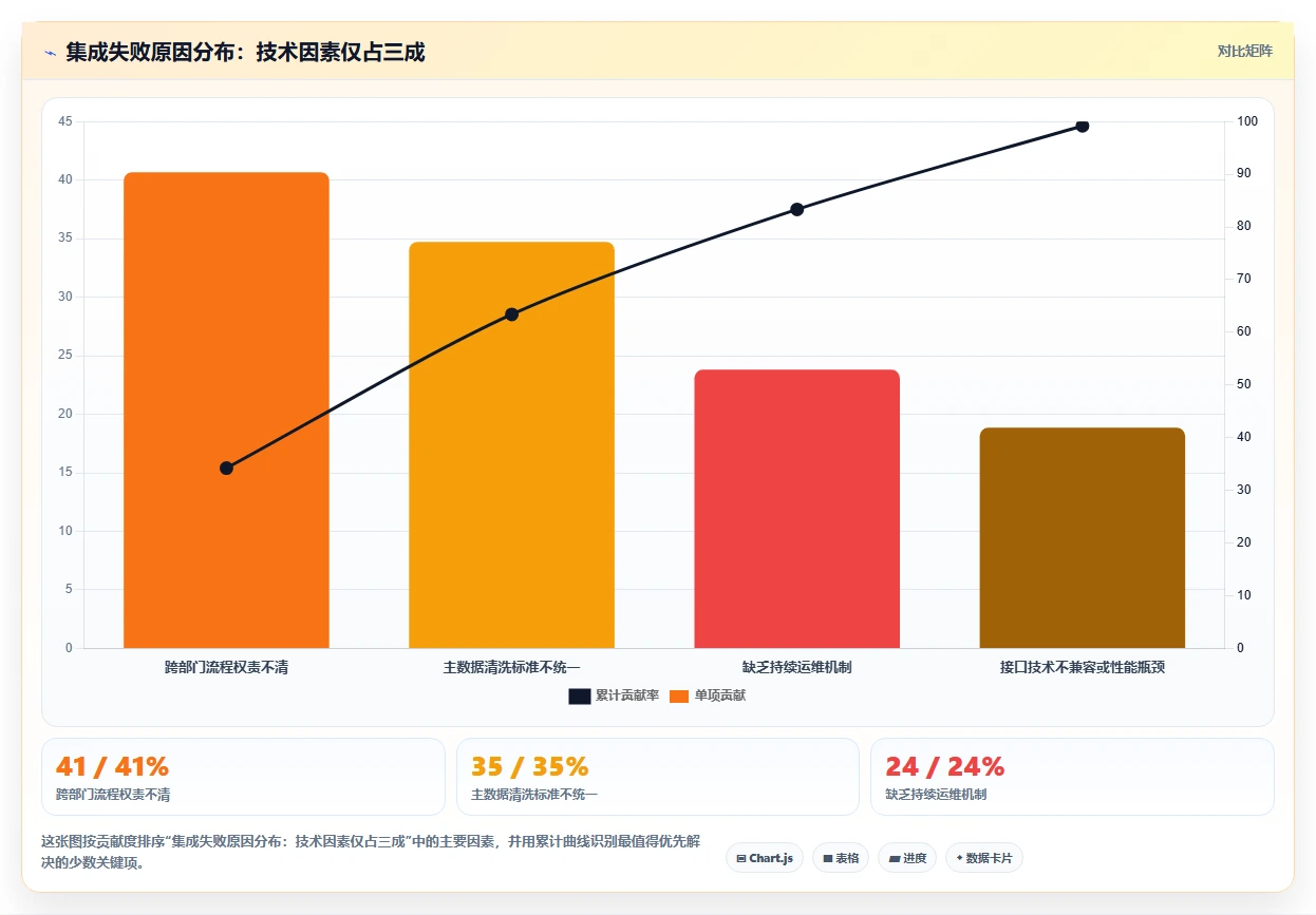 如何将AI人事系统与考勤系统集成