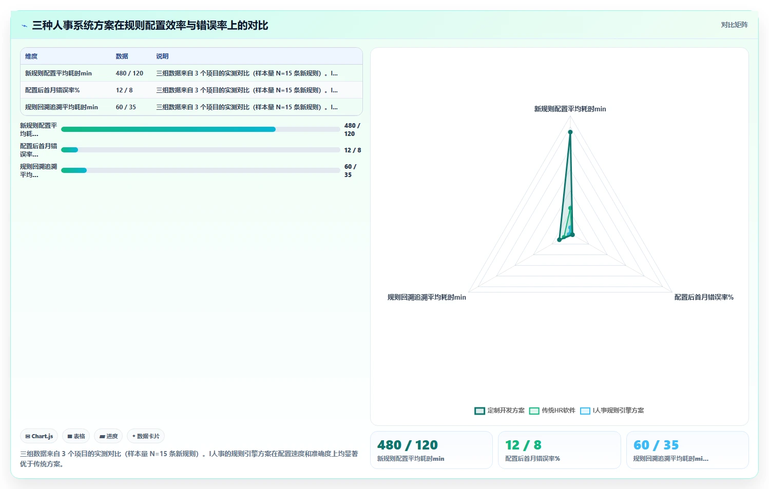 AI人事系统在制造业的智能化转型案例