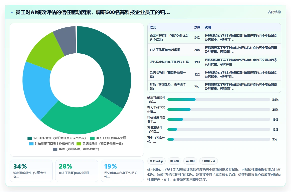 高科技企业企业AI人事系统实施的难点分析