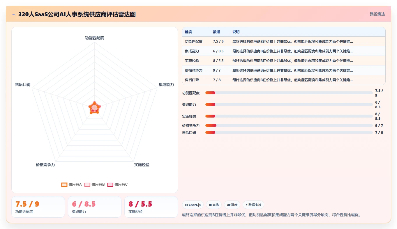 AI人事系统怎么收费
