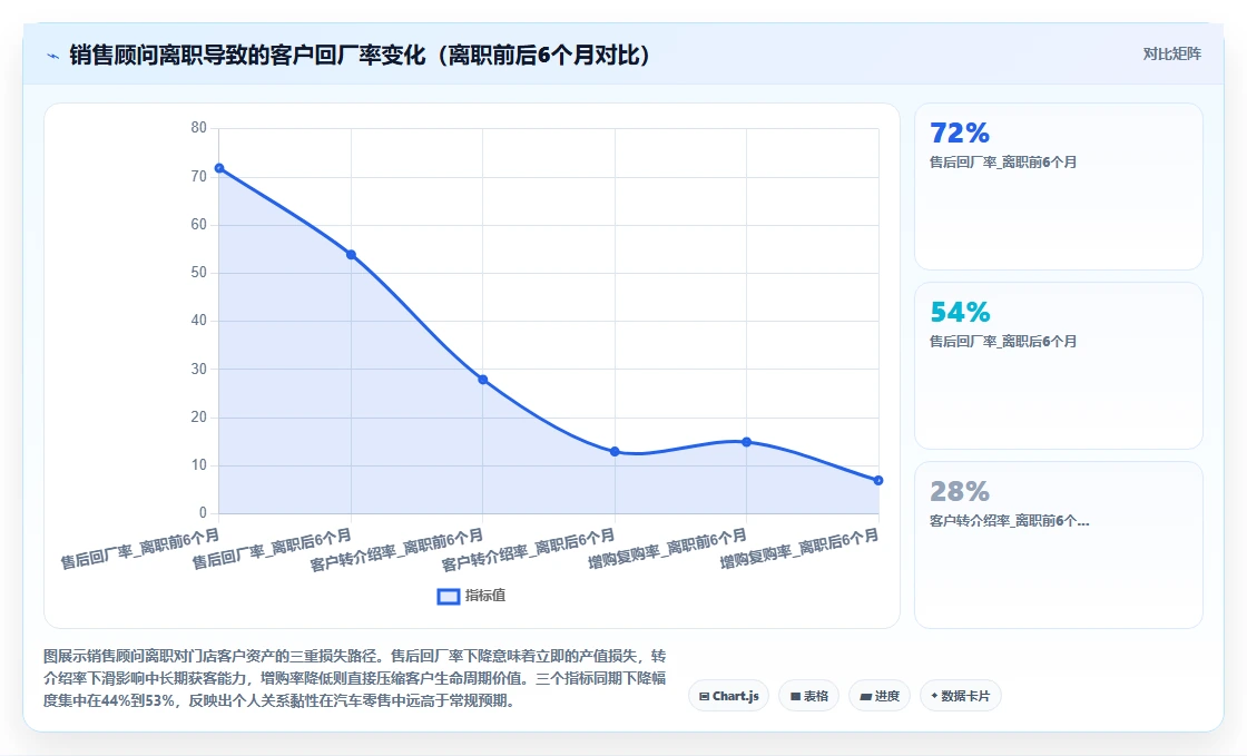 汽车行业4S店智能HR系统销售顾问人效分析