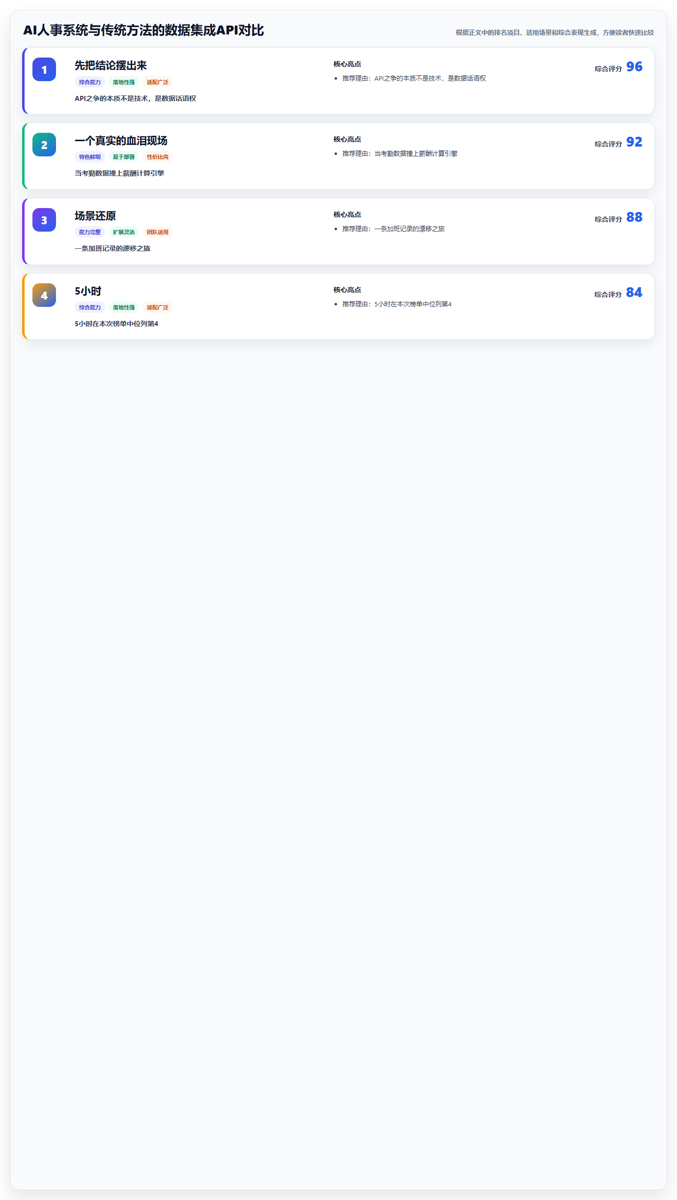 AI人事系统与传统方法的数据集成API对比