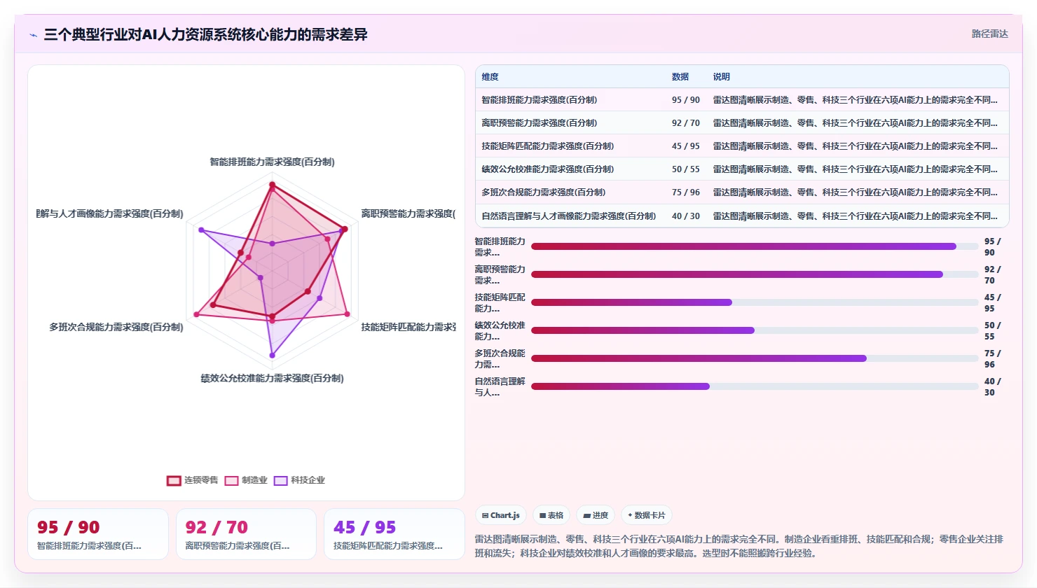 AI人力资源系统行业解决方案