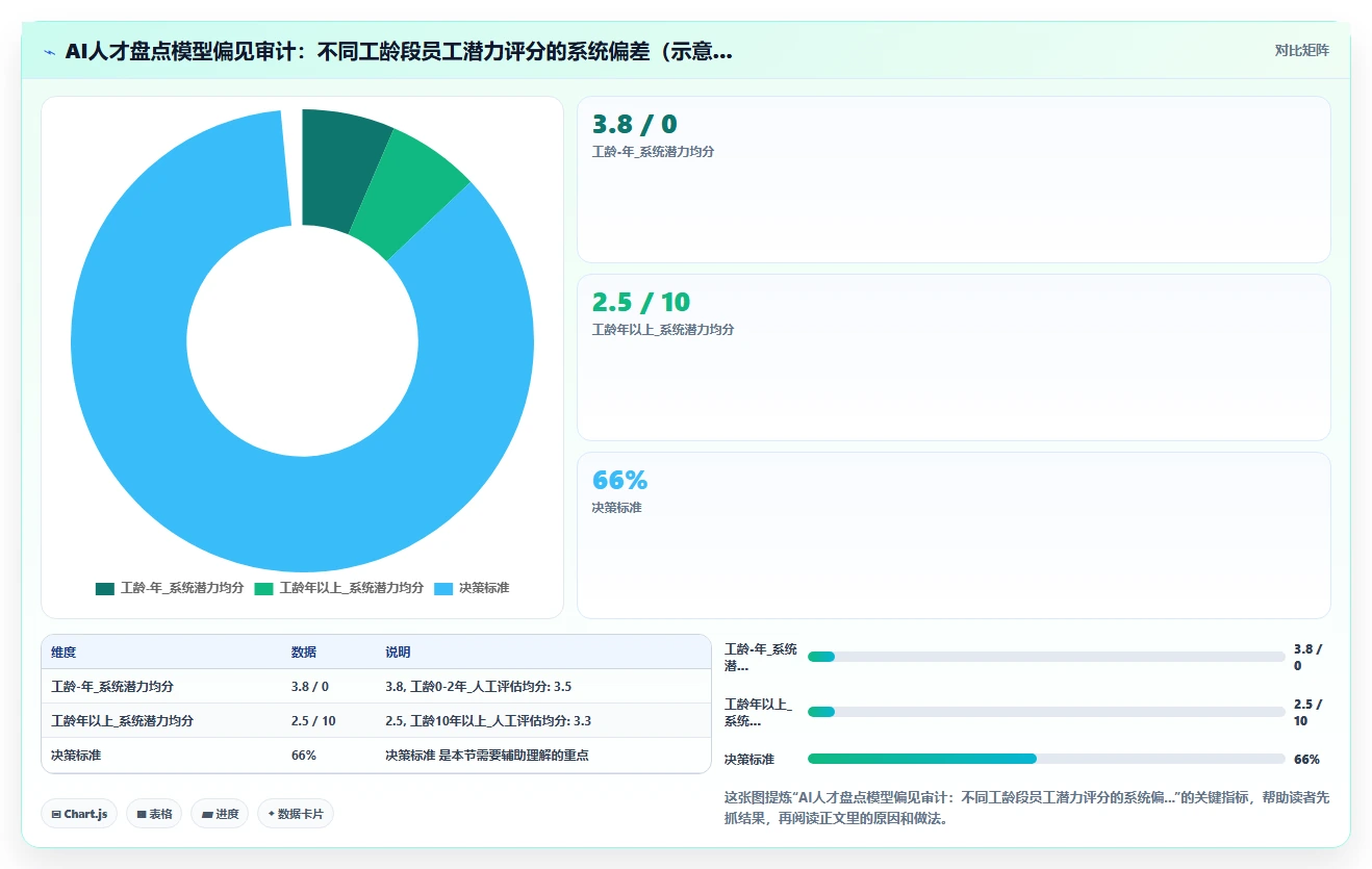 AI人事系统数据分析模块如何辅助人才盘点